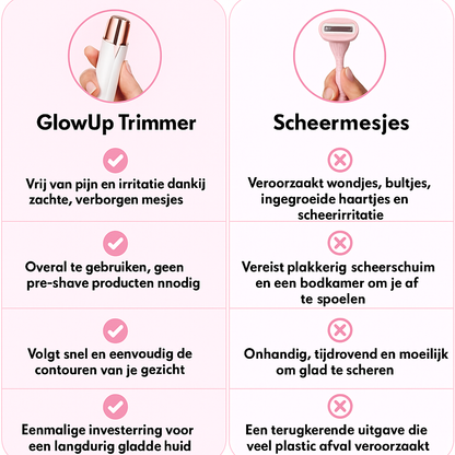 GlowUp Trimmer